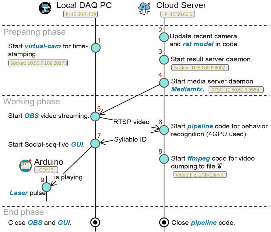 闭环行为控制代码流程